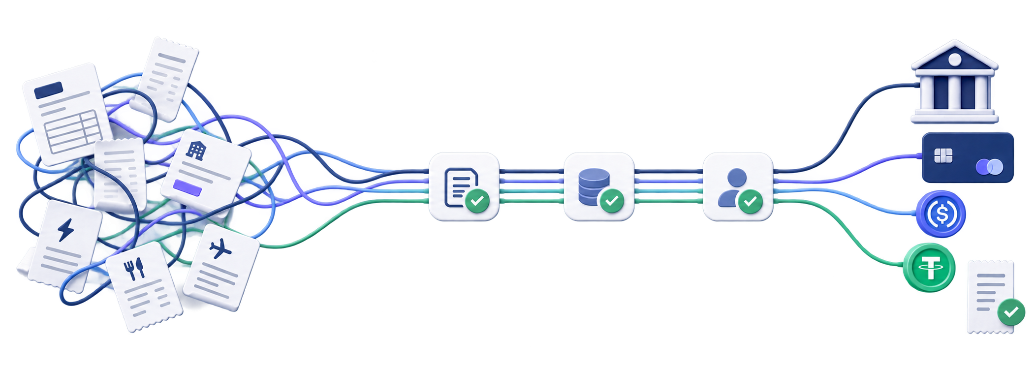 Documents pass through context analysis, fraud and anomaly checks, and approval rules, then reach payment methods and proof of payment.